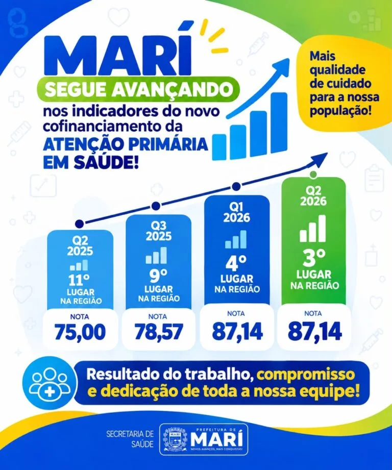 Arte: SMS